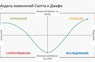 Иллюстрация к статье о сопротивлении переменам